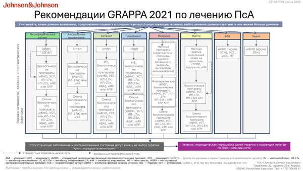 Терапевтические подходы в менеджменте ПсА